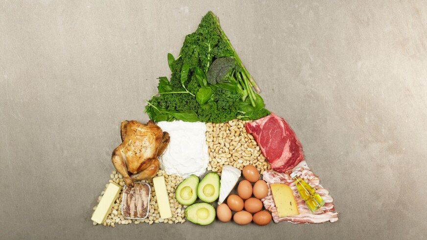 Keto -Diät